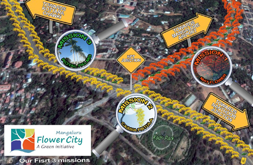 Mangalore Flower City